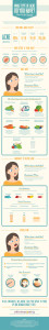 Acne Infographic